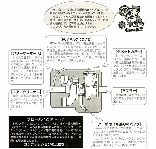 リビルトタービンに交換したのに漏れる本当の理由