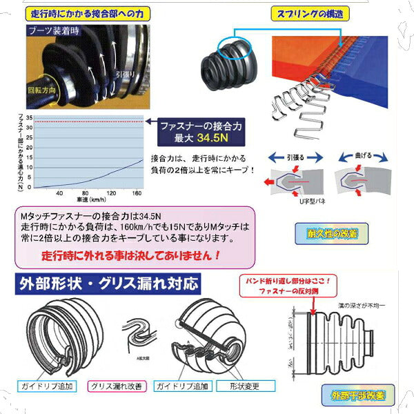 ミツビシ パジェロ L149GW リフトアップ ダウンサス車専用 フロント ドライブシャフトブーツ インナー側 分割タイプ 左右2個セット