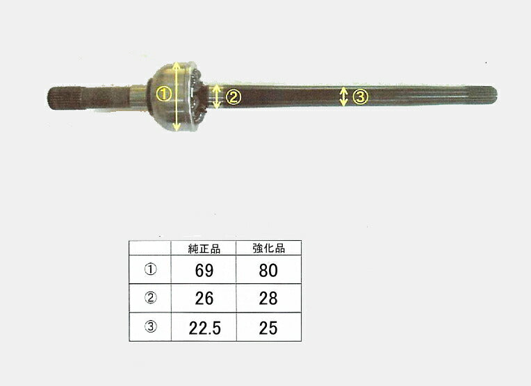 強化 フロント ドライブシャフト マツダ AZオフロード JM23W 左右セット 1A00-33-111 1A00-33-115