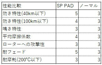 スポーツブレーキパッド スズキ ジムニーシエラ JB74W フロント用 S・PROUD
